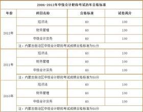 合格分数线的含义及其重要性解析