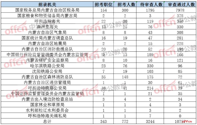 全面解读2021公务员考试职位表下载指南