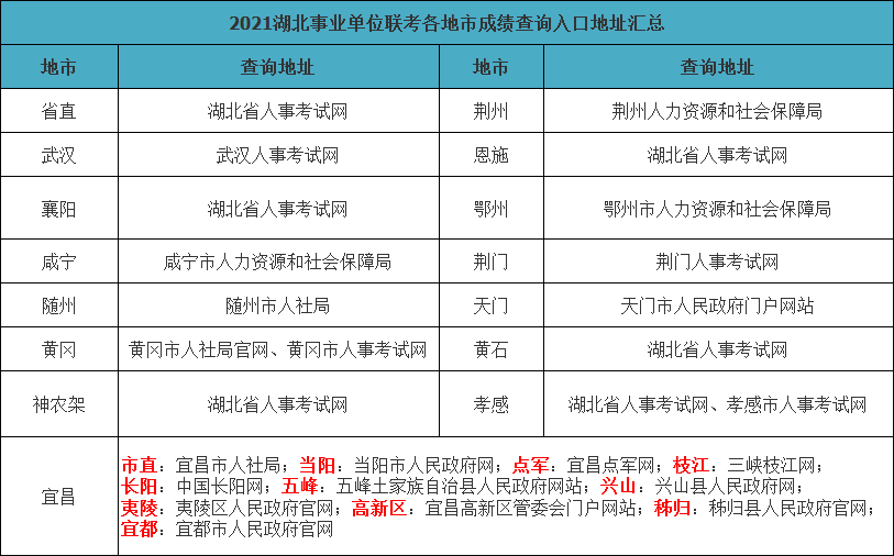 笔试与面试权重差异探究，背后的差距究竟有多深？