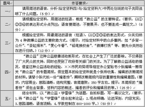 公务员申论考试内容与考察重点深度解析