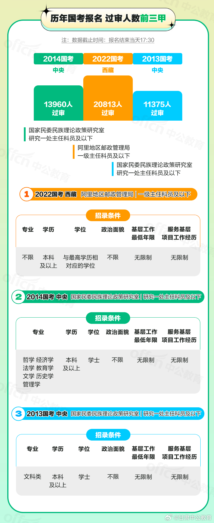 探索未来仕途之路，2025国家公务员报考官网全面解析