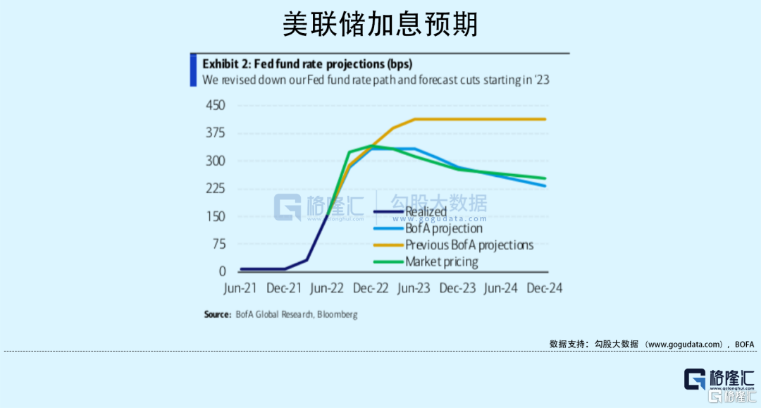 美联储降息100个基点，影响与展望