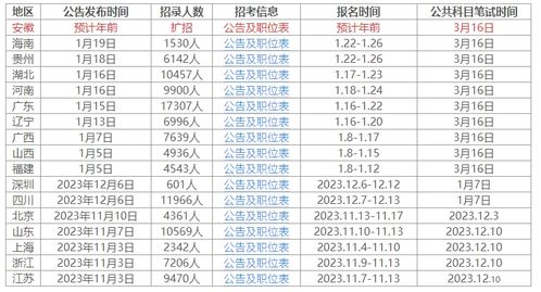 2024下半年公务员报名时间公布，准备与规划指南