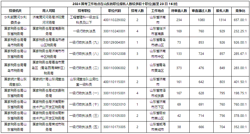 解决方案 第203页