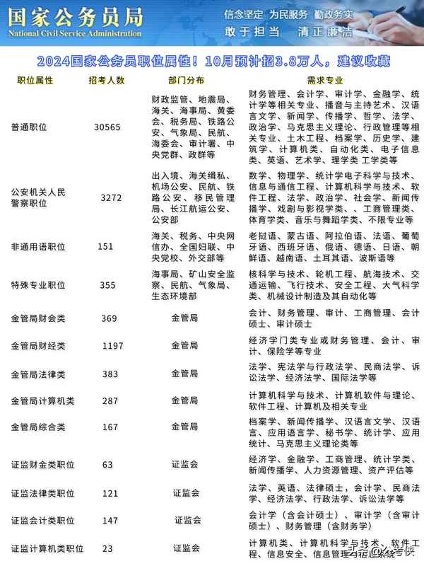 2024年省考职位表下载指南，XLS详细教程