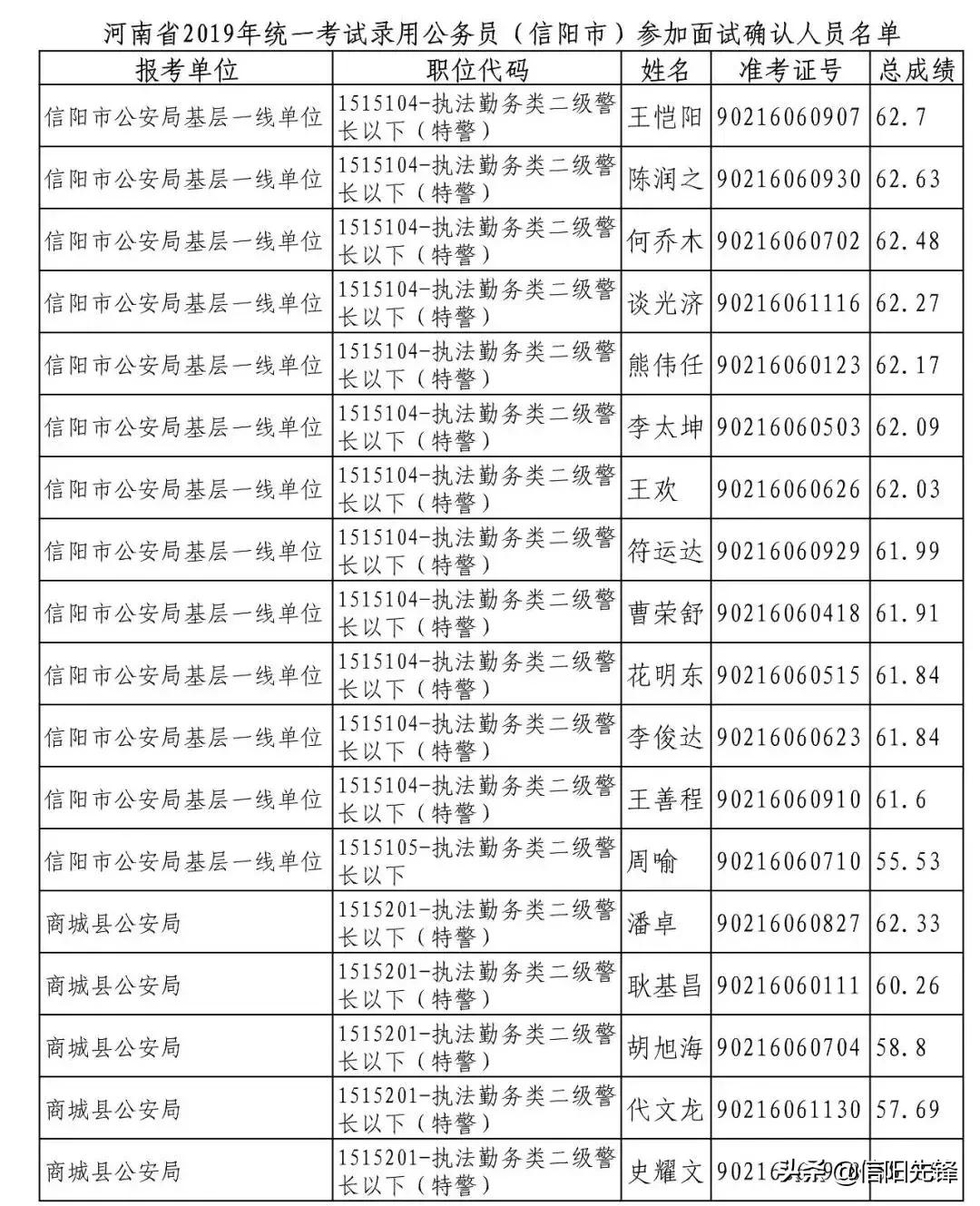 公务员录用公示环节，透明度与公正性的关键保障