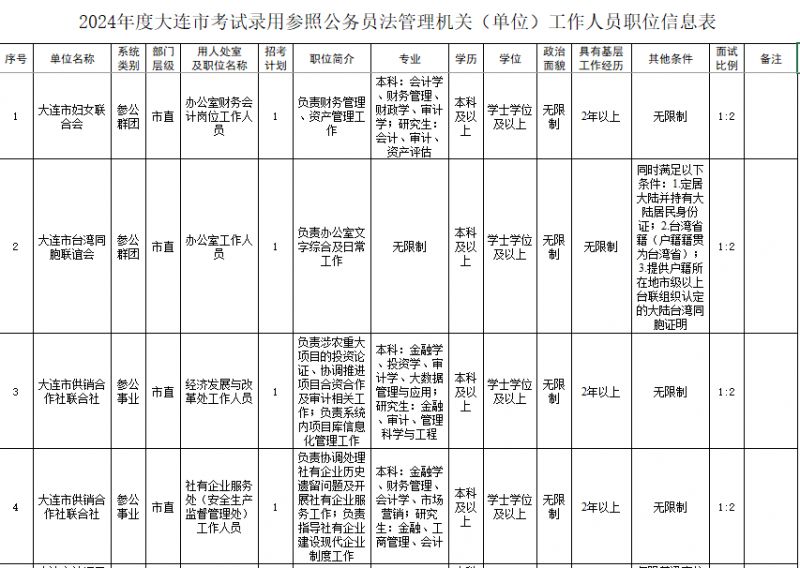 备战2024省考，职位表下载与解析全攻略