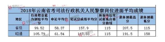 云南省公务员成绩排名表及其影响力分析