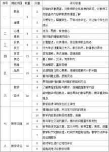 巧妙应对面试难题，展现优势，逆袭成功