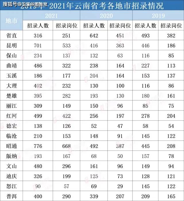 昆明省考进面分数深度分析与探讨