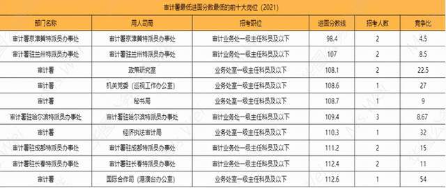 国考三科岗位详解，全面解析岗位内容与要求