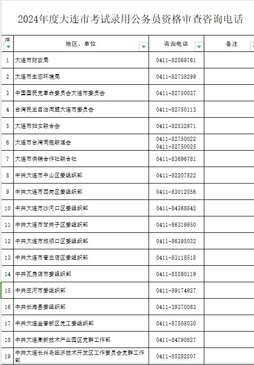 2024年公务员考试分数线深度解析与探讨