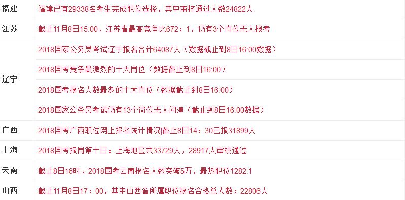 公务员考试报名人数公布背后的深度思考