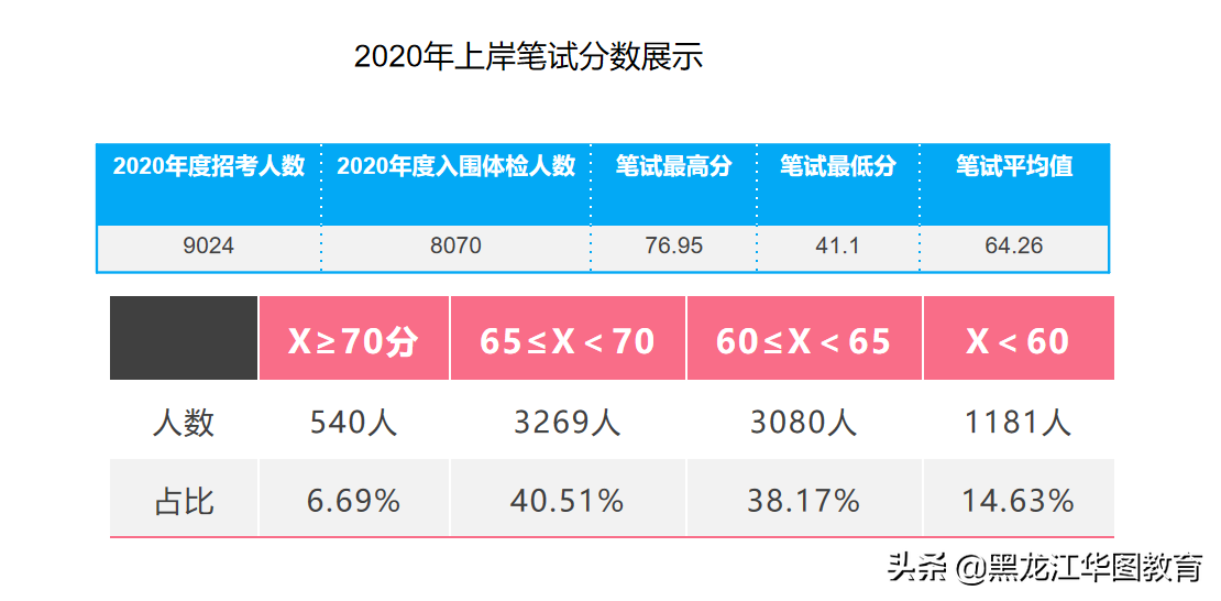 安徽省省考面试，多少分能上岸揭秘