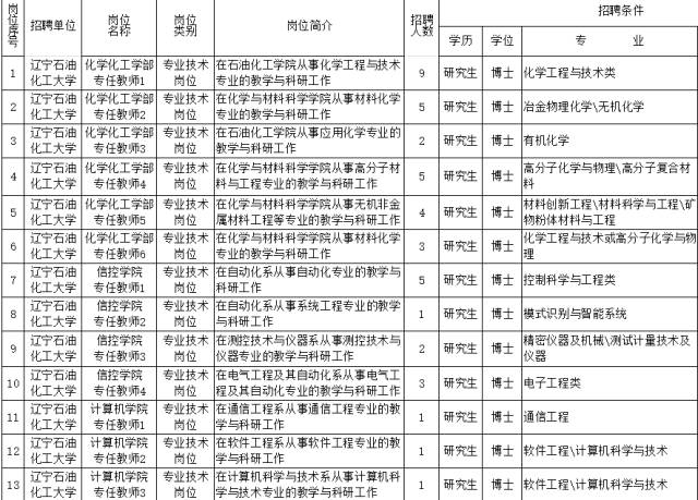 辽宁省事业单位考试题型占比深度解析