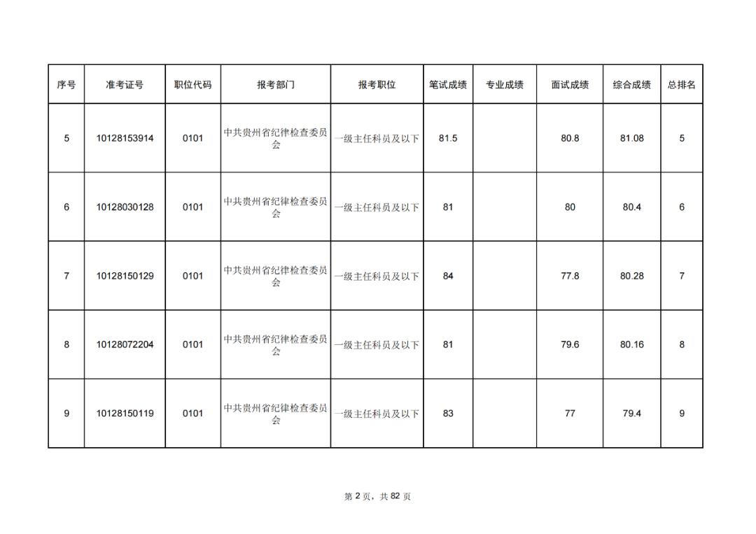 公务员考试成绩排名解读与分析报告