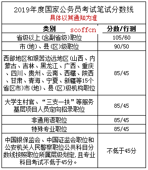 公务员笔试分数线解析与探索