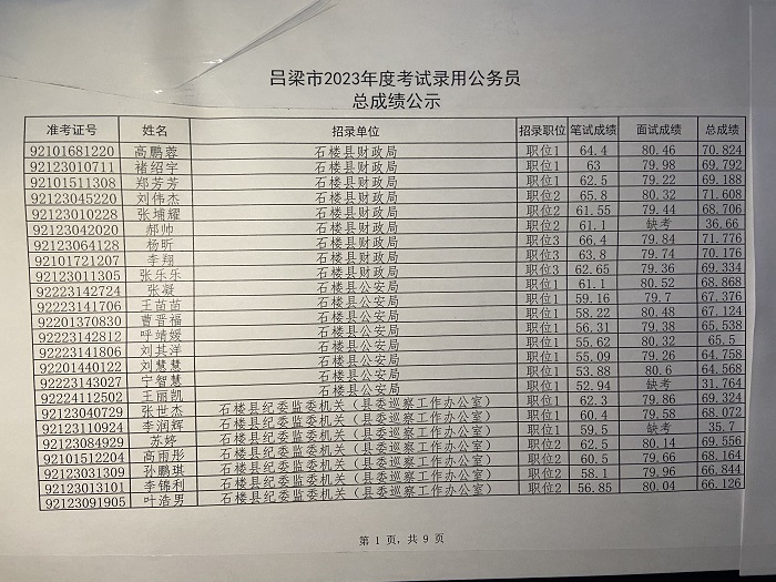 2023年公务员考试成绩查询时间解析与探讨