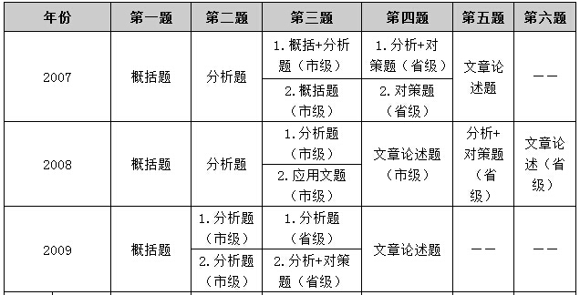 公务员考试内容与题型深度解析