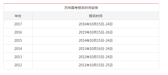 国家公务员考试报名时间及科目详解解析