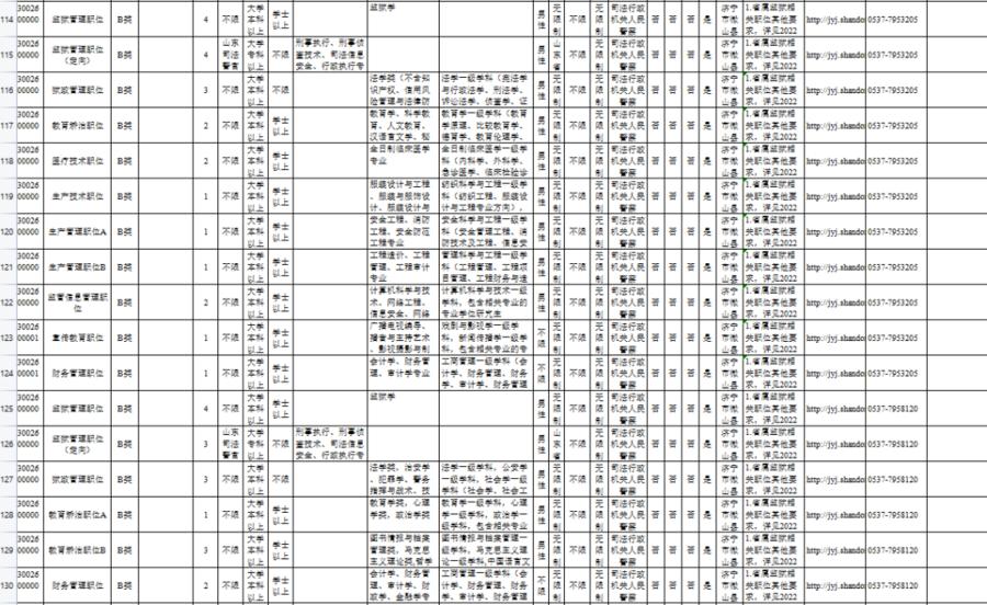 公务员岗位招录表查看指南