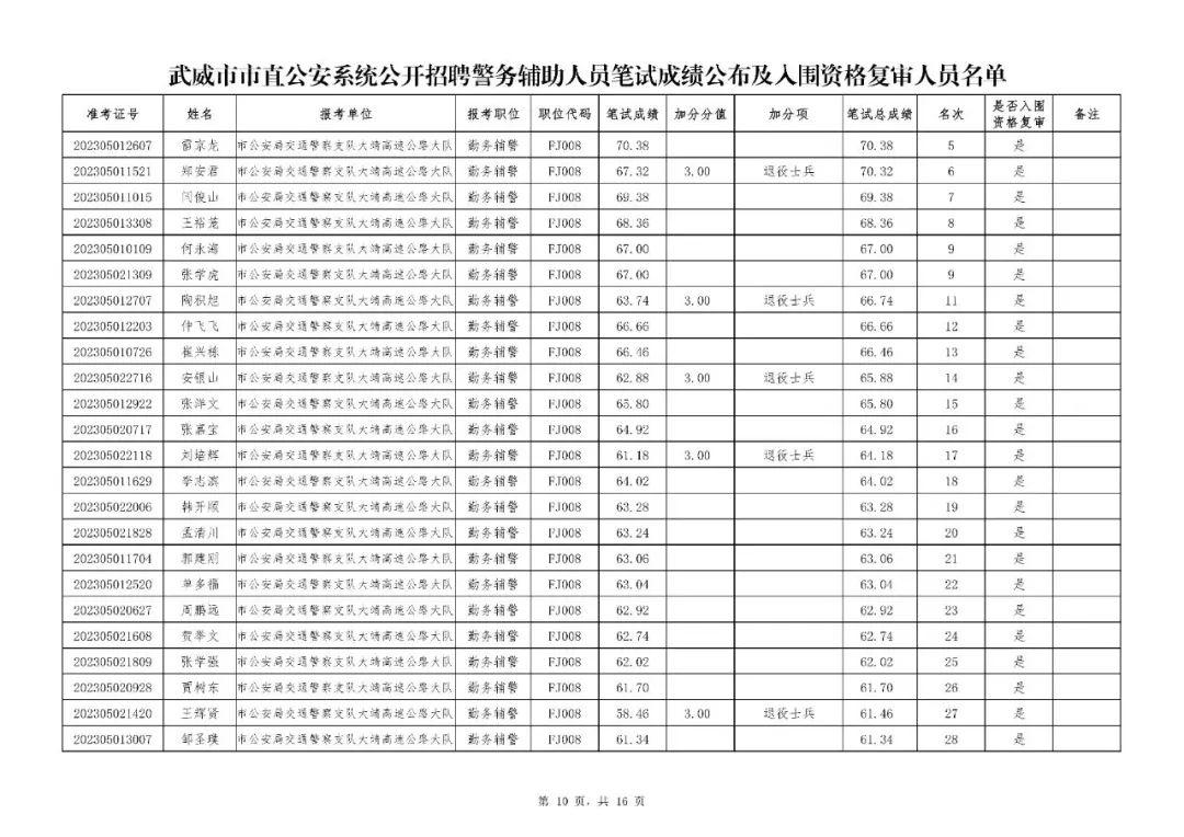 四川省考面试资格复审，细节成就梦想，成败在于毫厘之差