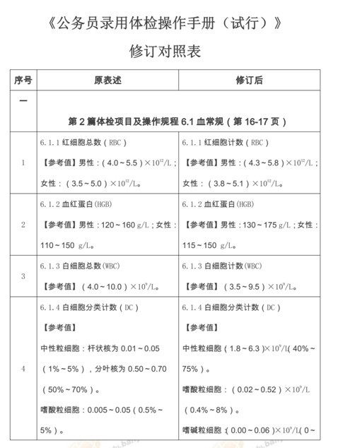 公务员录用体检操作指南，全面解读细则