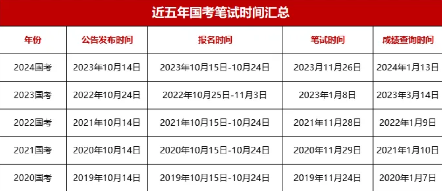 关于公务员2025考试时间的探讨与分析