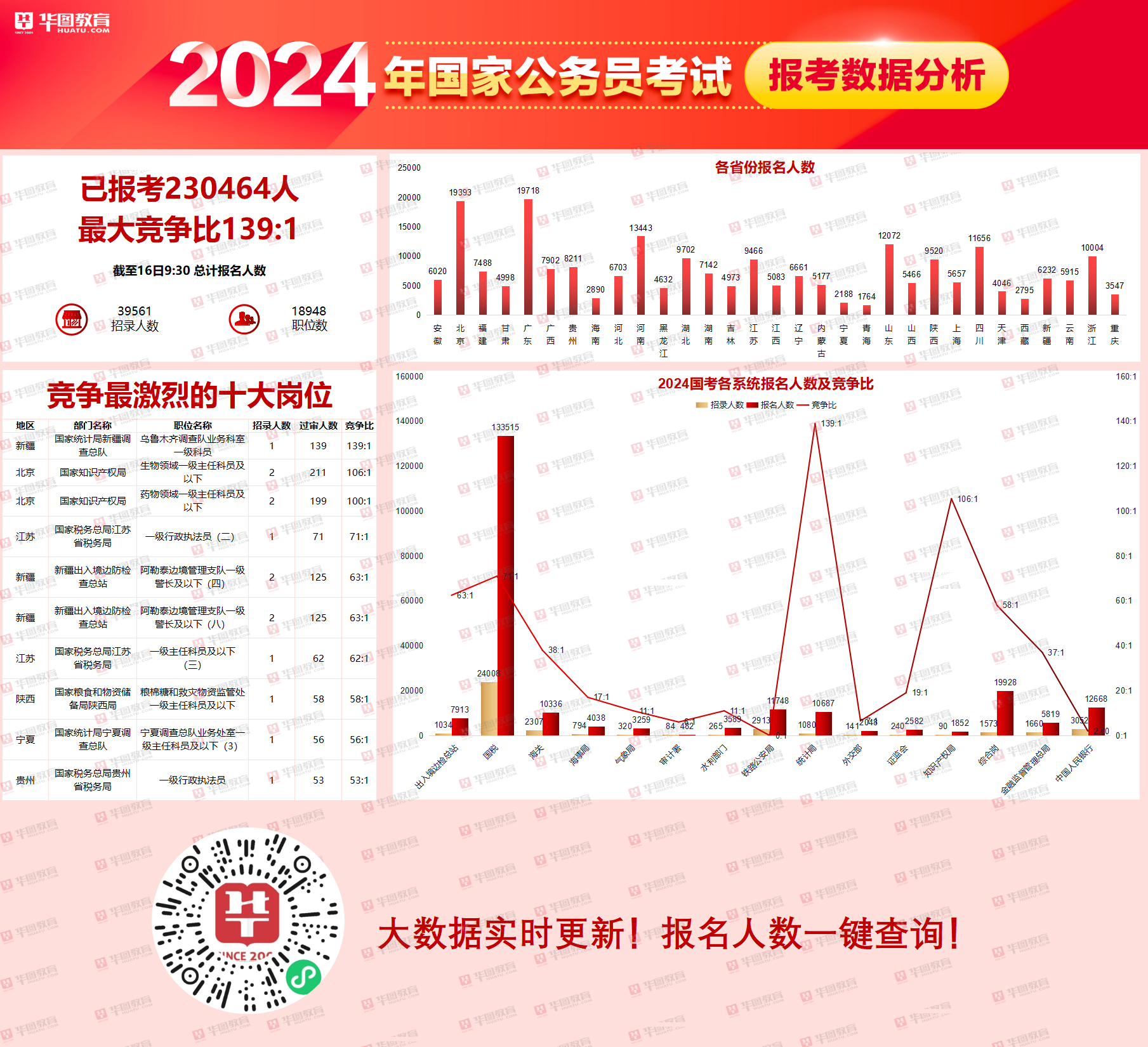 备战2024年国家公务员考试，策略与关键要素详解