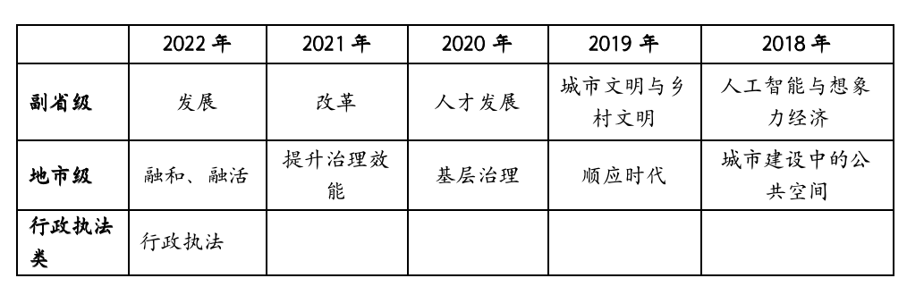 公务员申论考点汇总表，助力备考，提升应用能力