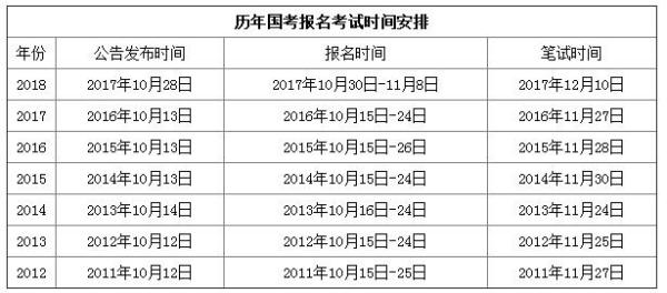 国家公务员考试月份解析，时间与机遇的交汇点探索