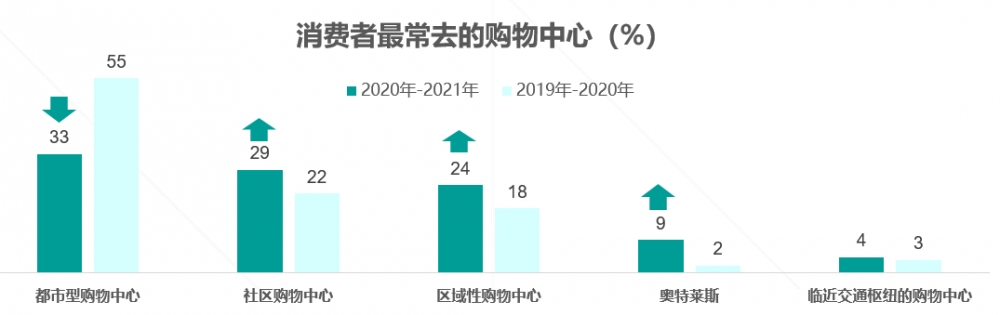 明年消费市场趋势分析与展望，总体态势及展望分析