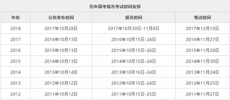 国家公务员缴费时间详解