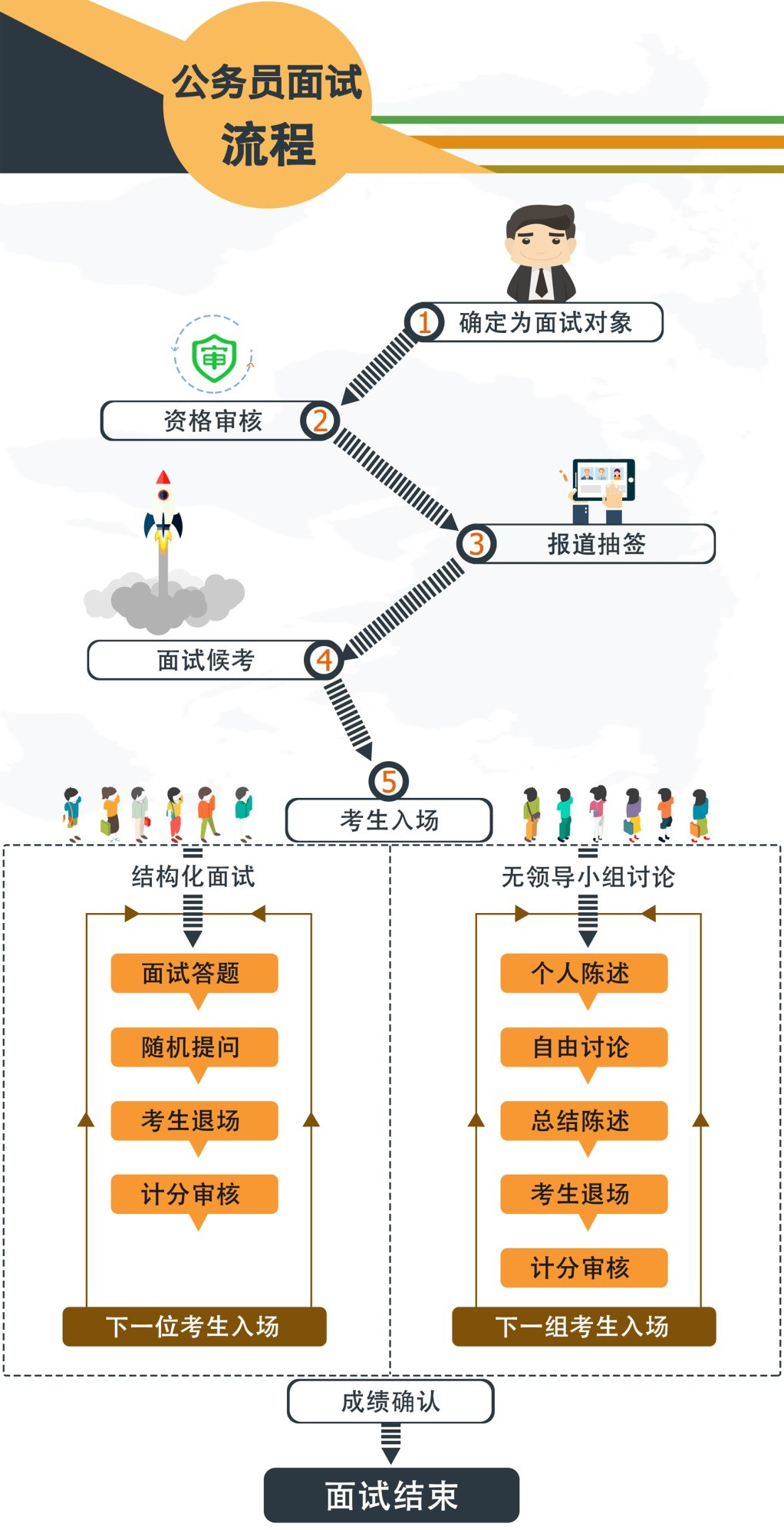 公务员面试流程详解及步骤指南