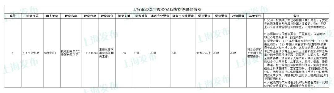 国家公务员局岗位表查询指南详解