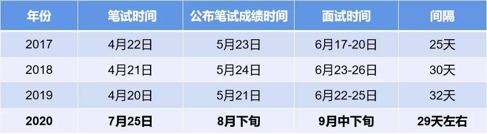 公务员备考攻略，如何高效备考公务员职位考试