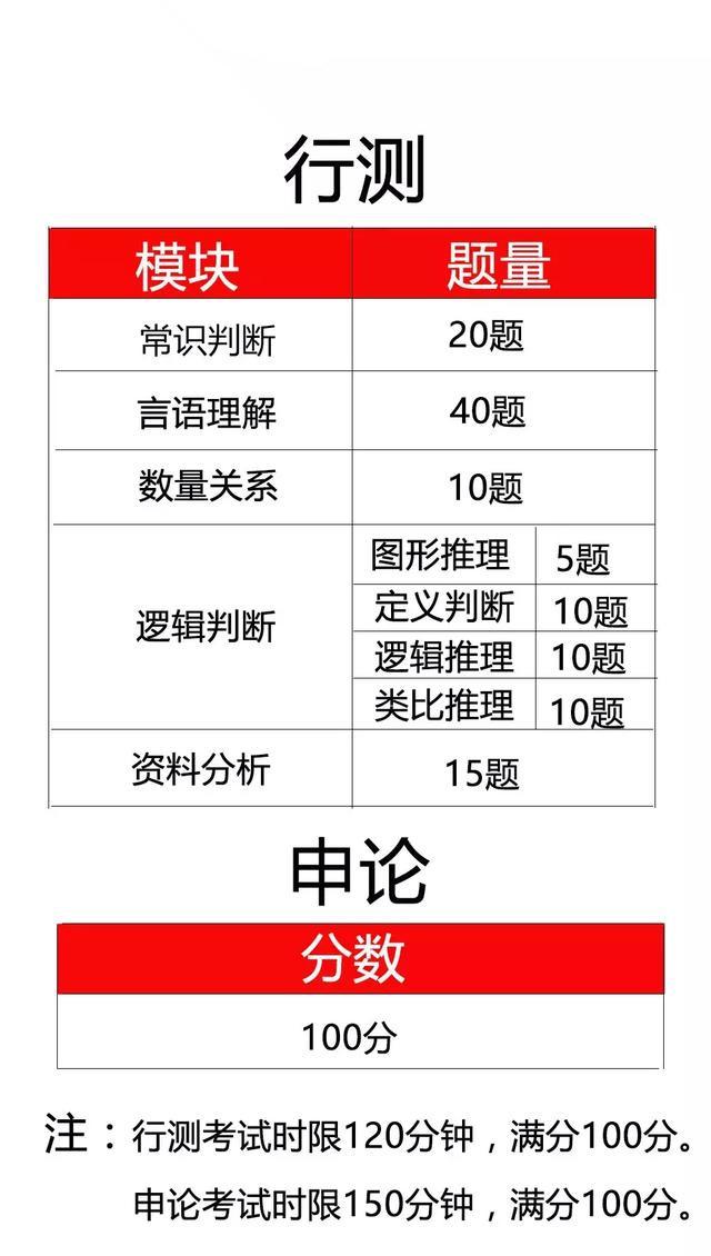 公务员考试成功之路，技巧、方法与口诀指南