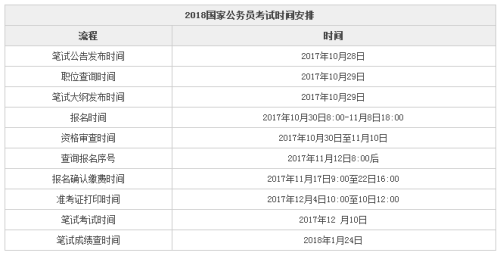 全面解析公务员考试时间及备考策略指南