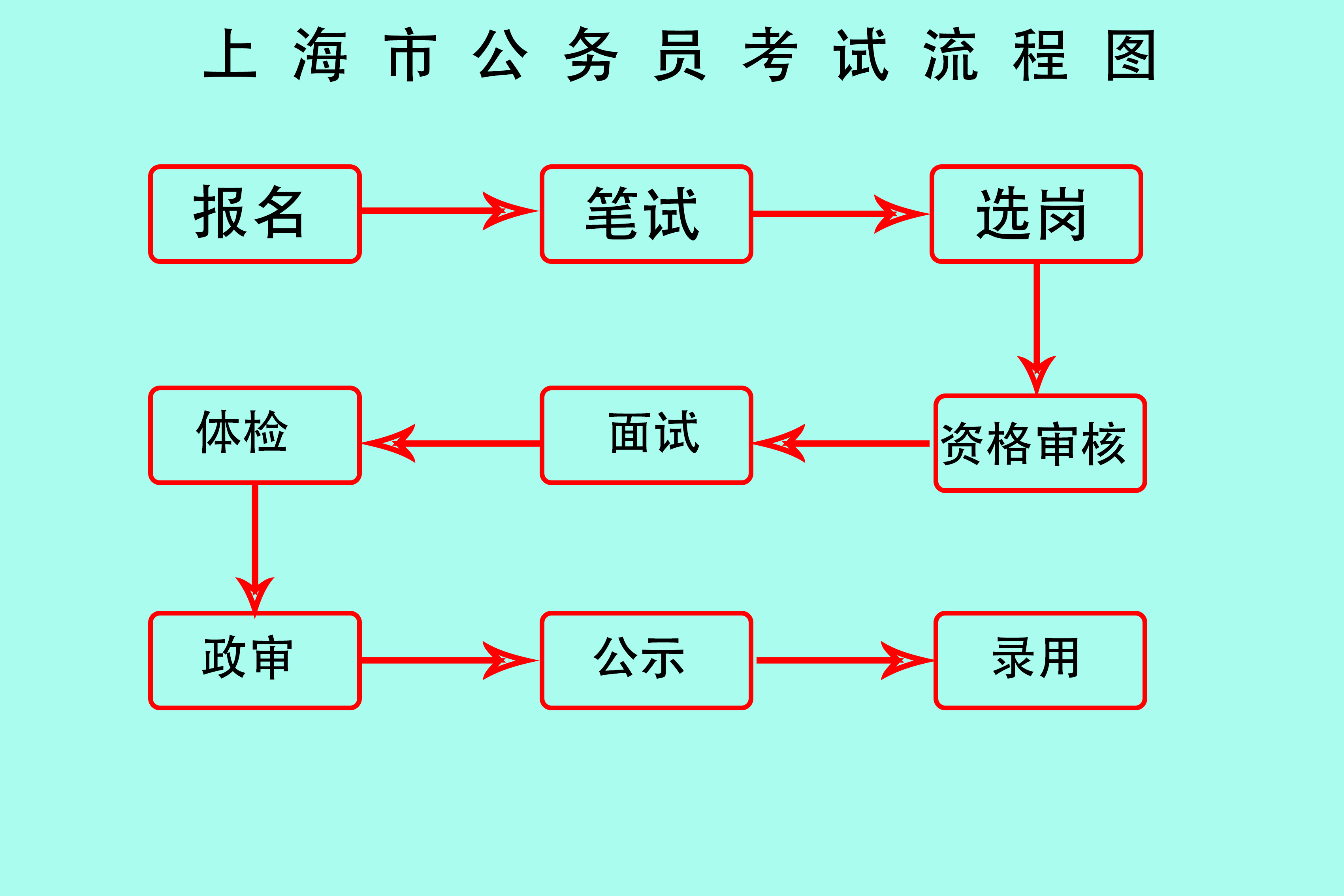 公务员调剂职位选择攻略，策略与技巧解析