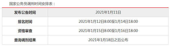 公务员调剂信息查看指南，一步步教你如何操作