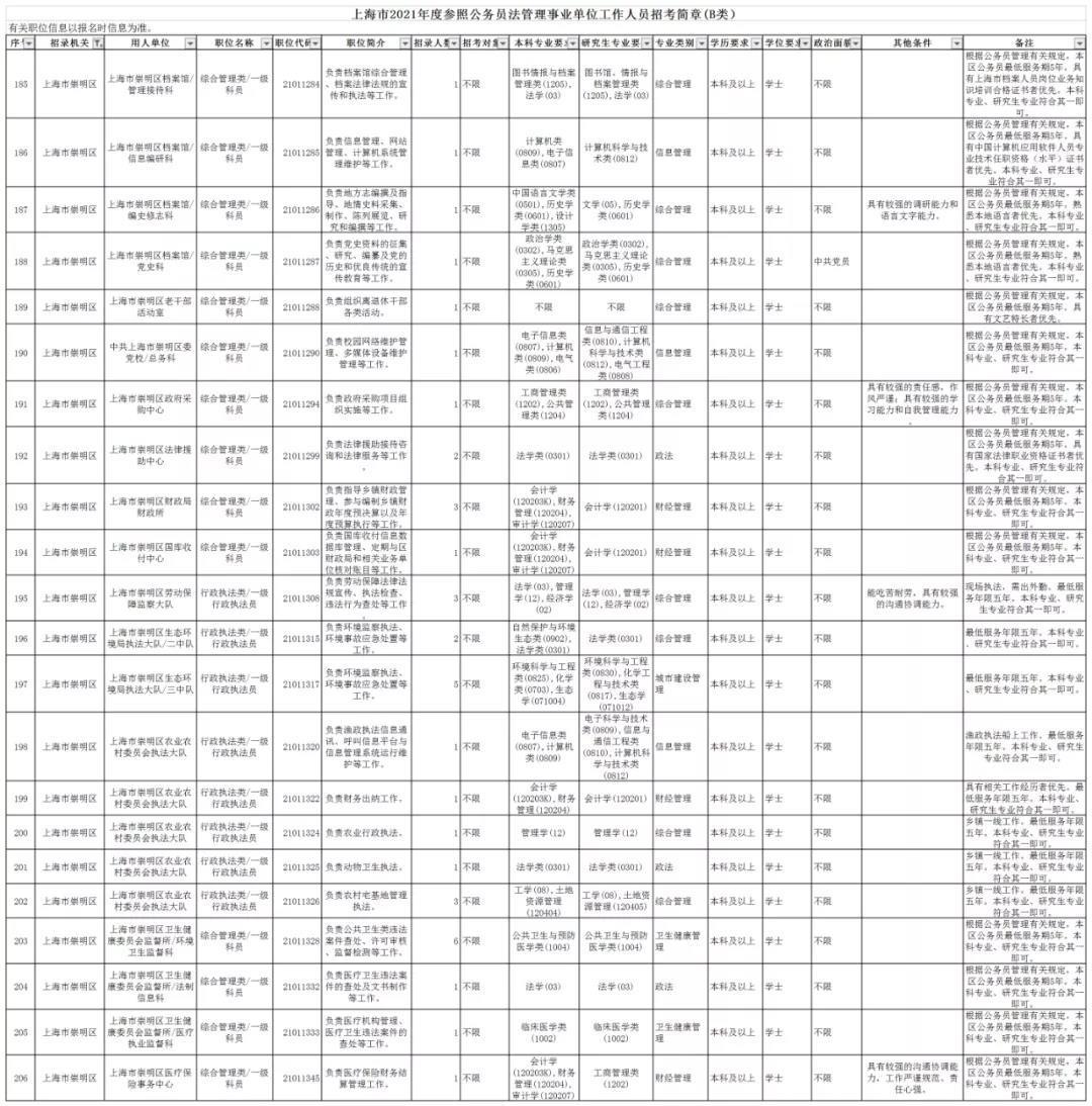 公务员招考岗位职位表全面解析