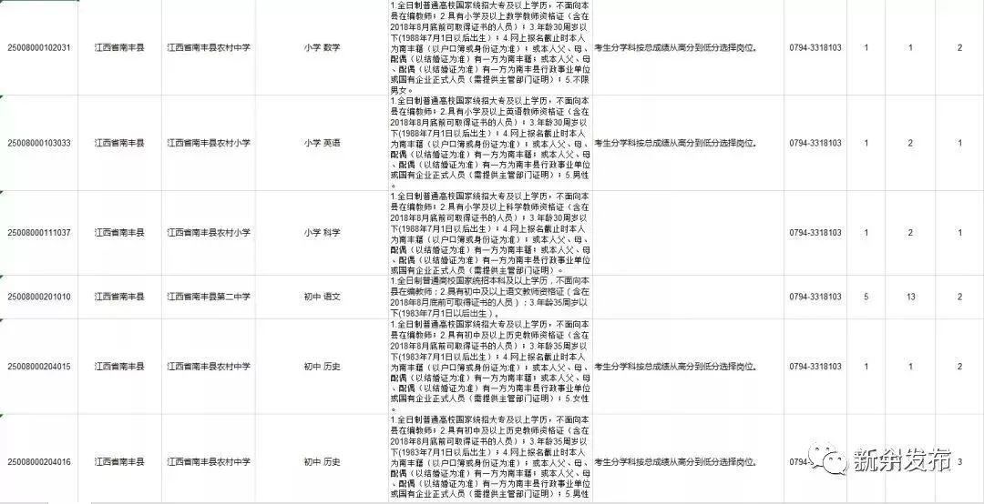 国考调剂公告与职位表深度解析