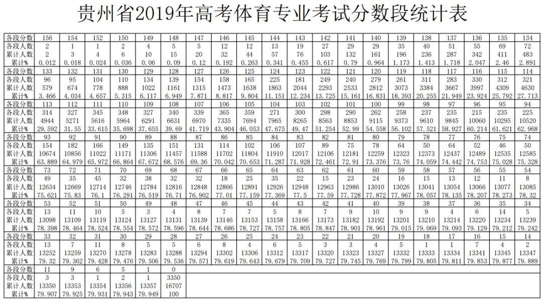 省考合格分数线的重要性与功能解析