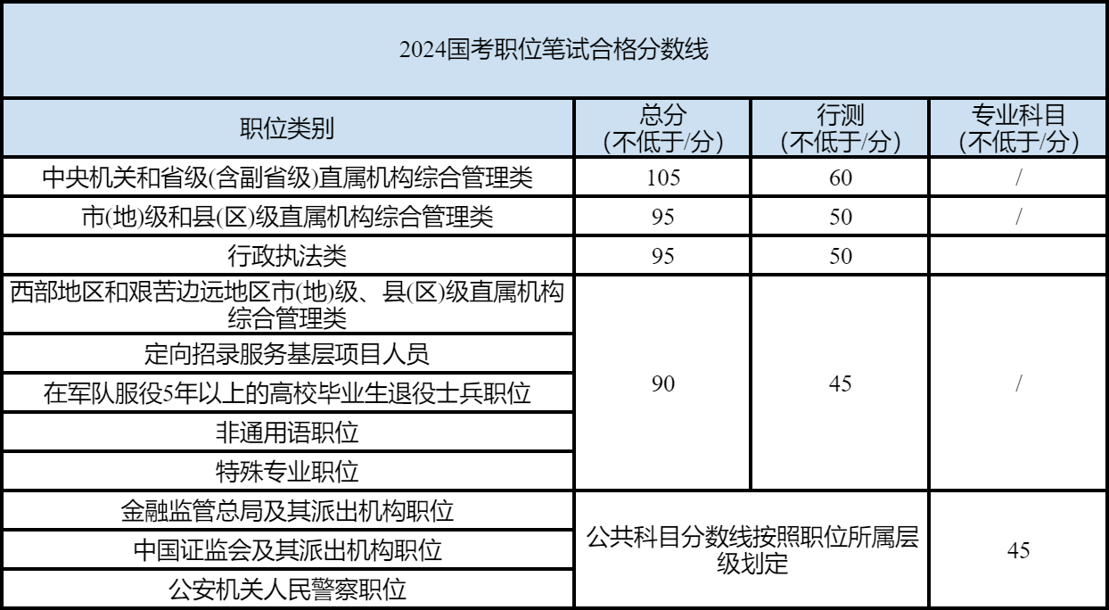 国考调剂几率分析，以2024年为例