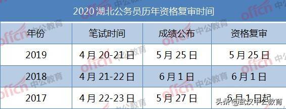 公务员考试资格复审的重要性及应对策略解析