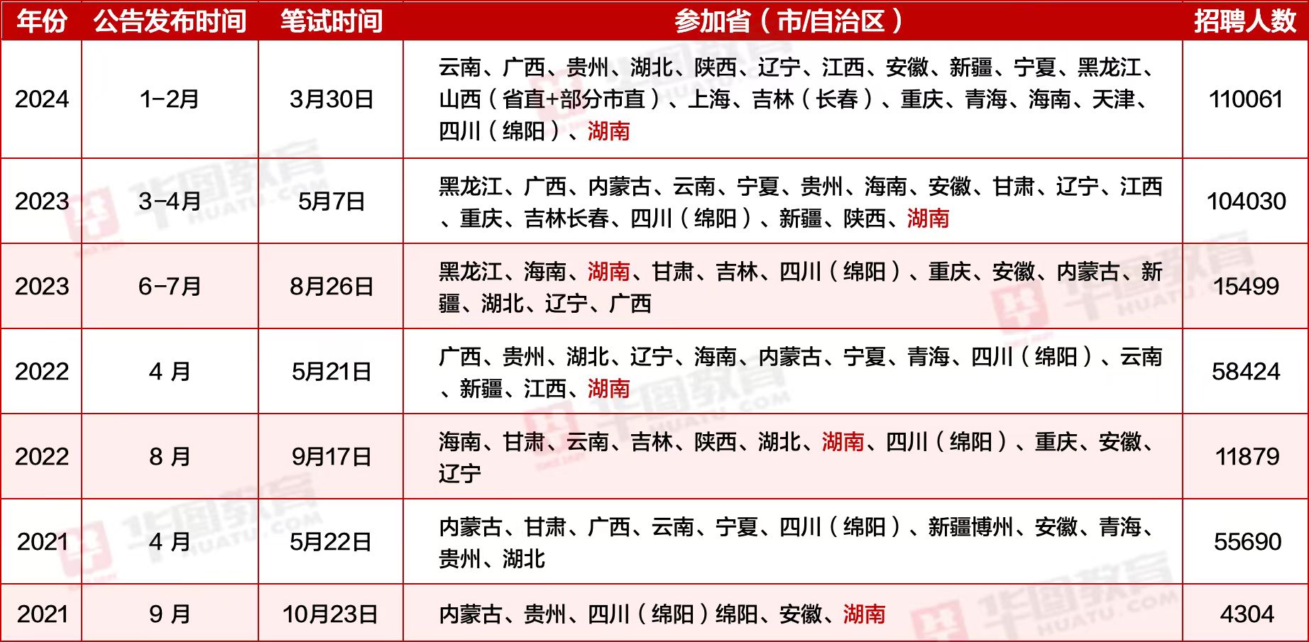 2024年公务员考试时间表概览