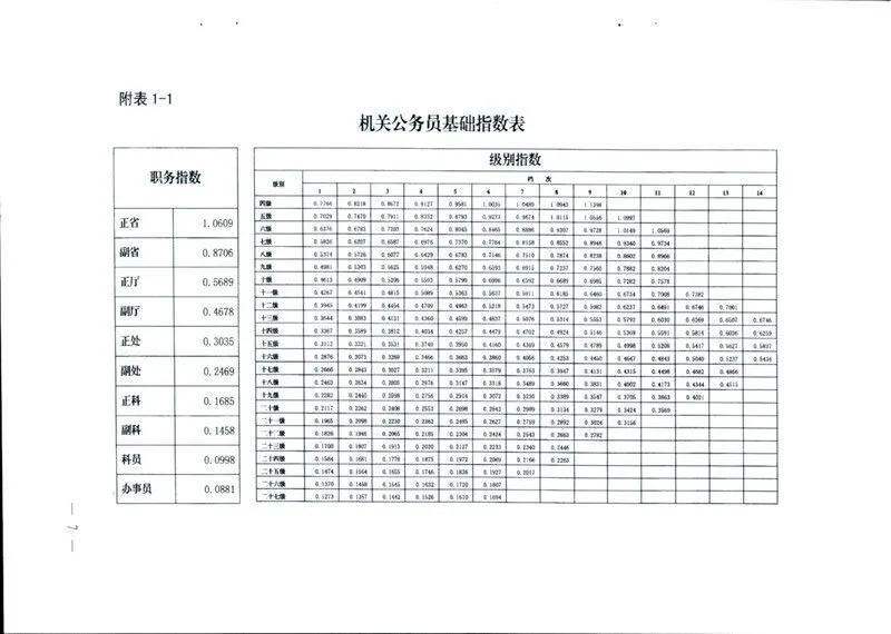 公务员报名入口缴费解析指南