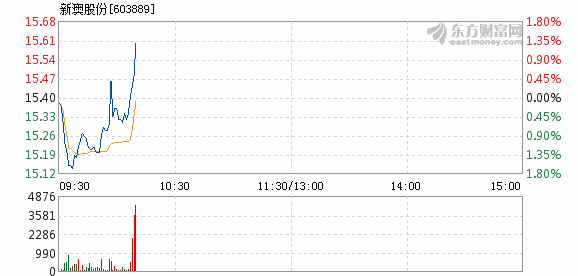 新澳最新最快资料新澳50期,迅速执行设计方案_UHD版59.568