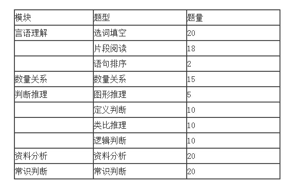 公务员行测考试分数要求深度解析