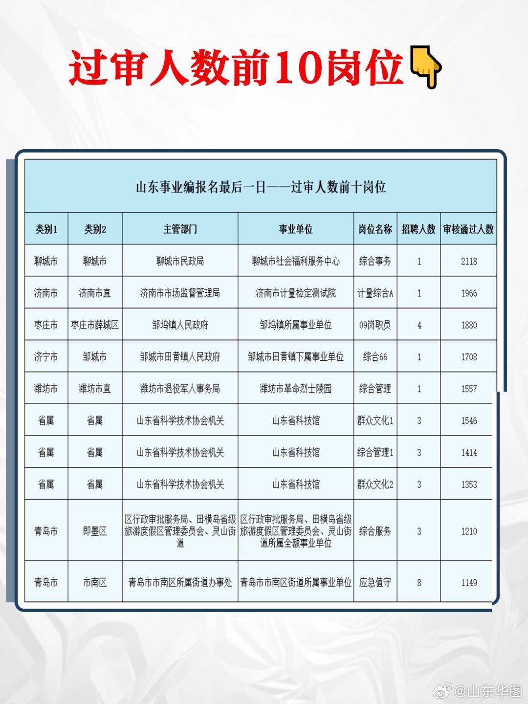 山东事业单位考试科目变化及影响分析